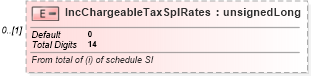 XSD Diagram of IncChargeableTaxSplRates in schema itr-3_2018_master_xsd (Income Tax Department India ITR-3)
