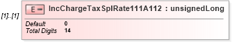 XSD Diagram of IncChargeTaxSplRate111A112 in schema itr-3_2018_master_xsd (Income Tax Department India ITR-3)