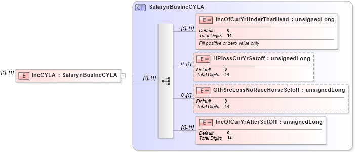 XSD Diagram of IncCYLA in schema itr-3_2018_master_xsd (Income Tax Department India ITR-3)