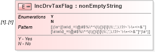 XSD Diagram of IncDrvTaxFlag in schema itr-3_2018_master_xsd (Income Tax Department India ITR-3)