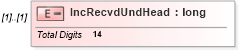 XSD Diagram of IncRecvdUndHead in schema itr-3_2018_master_xsd (Income Tax Department India ITR-3)