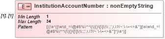 XSD Diagram of InstitutionAccountNumber in schema itr-3_2018_master_xsd (Income Tax Department India ITR-3)