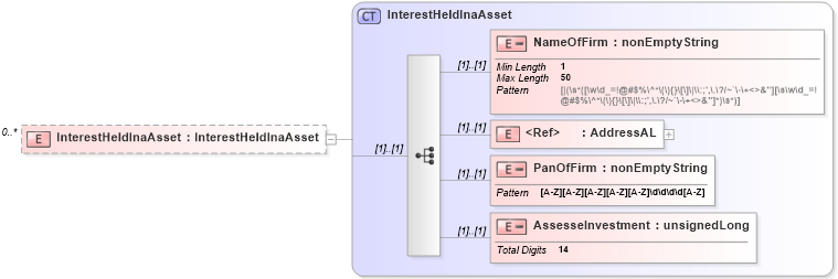 XSD Diagram of InterestHeldInaAsset in schema itr-3_2018_master_xsd (Income Tax Department India ITR-3)