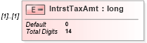 XSD Diagram of IntrstTaxAmt in schema itr-3_2018_master_xsd (Income Tax Department India ITR-3)