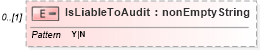 XSD Diagram of IsLiableToAudit in schema itr-3_2018_master_xsd (Income Tax Department India ITR-3)