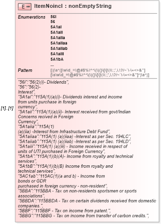 XSD Diagram of ItemNoincl in schema itr-3_2018_master_xsd (Income Tax Department India ITR-3)