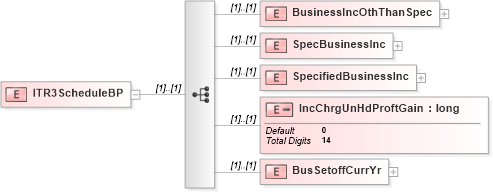 XSD Diagram of ITR3ScheduleBP in schema itr-3_2018_master_xsd (Income Tax Department India ITR-3)
