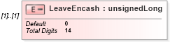 XSD Diagram of LeaveEncash in schema itr-3_2018_master_xsd (Income Tax Department India ITR-3)