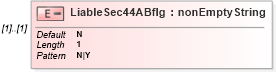 XSD Diagram of LiableSec44ABflg in schema itr-3_2018_master_xsd (Income Tax Department India ITR-3)