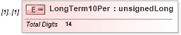 XSD Diagram of LongTerm10Per in schema itr-3_2018_master_xsd (Income Tax Department India ITR-3)