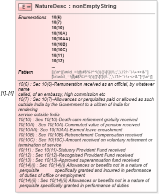 XSD Diagram of NatureDesc in schema itr-3_2018_master_xsd (Income Tax Department India ITR-3)