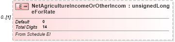 XSD Diagram of NetAgricultureIncomeOrOtherIncomeForRate in schema itr-3_2018_master_xsd (Income Tax Department India ITR-3)