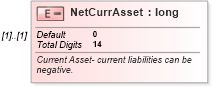XSD Diagram of NetCurrAsset in schema itr-3_2018_master_xsd (Income Tax Department India ITR-3)