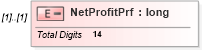 XSD Diagram of NetProfitPrf in schema itr-3_2018_master_xsd (Income Tax Department India ITR-3)