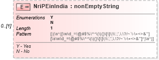 XSD Diagram of NriPEinIndia in schema itr-3_2018_master_xsd (Income Tax Department India ITR-3)