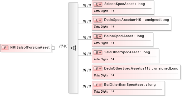 XSD Diagram of NRISaleofForeignAsset in schema itr-3_2018_master_xsd (Income Tax Department India ITR-3)