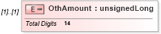XSD Diagram of OthAmount in schema itr-3_2018_master_xsd (Income Tax Department India ITR-3)