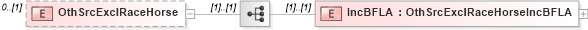 XSD Diagram of OthSrcExclRaceHorse in schema itr-3_2018_master_xsd (Income Tax Department India ITR-3)