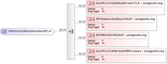 XSD Diagram of OthSrcExclRaceHorseIncBFLA in schema itr-3_2018_master_xsd (Income Tax Department India ITR-3)