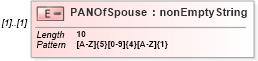 XSD Diagram of PANOfSpouse in schema itr-3_2018_master_xsd (Income Tax Department India ITR-3)