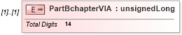 XSD Diagram of PartBchapterVIA in schema itr-3_2018_master_xsd (Income Tax Department India ITR-3)