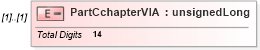 XSD Diagram of PartCchapterVIA in schema itr-3_2018_master_xsd (Income Tax Department India ITR-3)