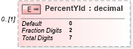 XSD Diagram of PercentYld in schema itr-3_2018_master_xsd (Income Tax Department India ITR-3)