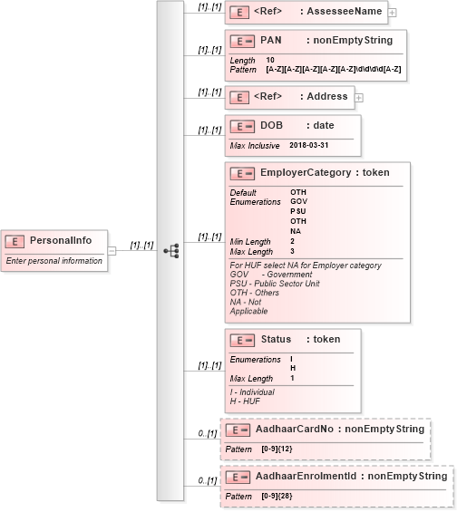 XSD Diagram of PersonalInfo in schema itr-3_2018_master_xsd (Income Tax Department India ITR-3)