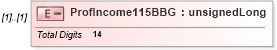XSD Diagram of ProfIncome115BBG in schema itr-3_2018_master_xsd (Income Tax Department India ITR-3)
