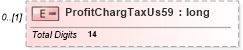 XSD Diagram of ProfitChargTaxUs59 in schema itr-3_2018_master_xsd (Income Tax Department India ITR-3)
