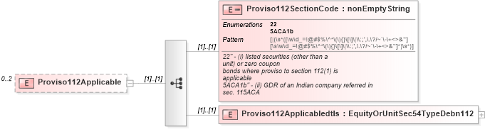 XSD Diagram of Proviso112Applicable in schema itr-3_2018_master_xsd (Income Tax Department India ITR-3)
