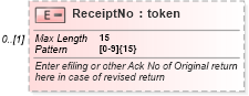 XSD Diagram of ReceiptNo in schema itr-3_2018_master_xsd (Income Tax Department India ITR-3)