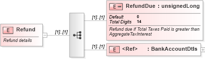 XSD Diagram of Refund in schema itr-3_2018_master_xsd (Income Tax Department India ITR-3)