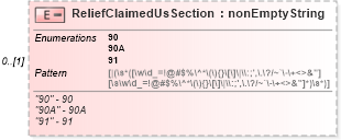 XSD Diagram of ReliefClaimedUsSection in schema itr-3_2018_master_xsd (Income Tax Department India ITR-3)