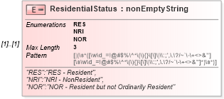 XSD Diagram of ResidentialStatus in schema itr-3_2018_master_xsd (Income Tax Department India ITR-3)