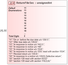 XSD Diagram of ReturnFileSec in schema itr-3_2018_master_xsd (Income Tax Department India ITR-3)