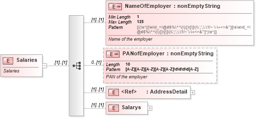XSD Diagram of Salaries in schema itr-3_2018_master_xsd (Income Tax Department India ITR-3)