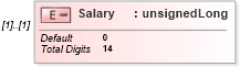 XSD Diagram of Salary in schema itr-3_2018_master_xsd (Income Tax Department India ITR-3)