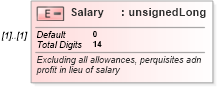 XSD Diagram of Salary in schema itr-3_2018_master_xsd (Income Tax Department India ITR-3)