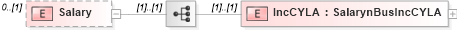 XSD Diagram of Salary in schema itr-3_2018_master_xsd (Income Tax Department India ITR-3)