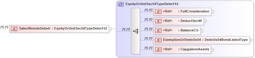 XSD Diagram of SaleofBondsDebntr in schema itr-3_2018_master_xsd (Income Tax Department India ITR-3)