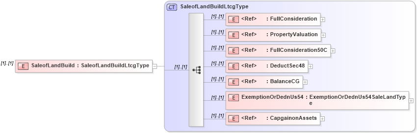 XSD Diagram of SaleofLandBuild in schema itr-3_2018_master_xsd (Income Tax Department India ITR-3)