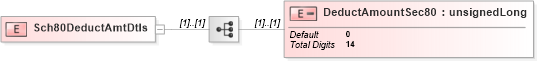 XSD Diagram of Sch80DeductAmtDtls in schema itr-3_2018_master_xsd (Income Tax Department India ITR-3)