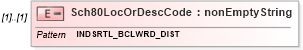 XSD Diagram of Sch80LocOrDescCode in schema itr-3_2018_master_xsd (Income Tax Department India ITR-3)