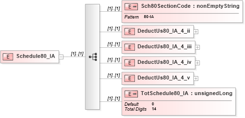 XSD Diagram of Schedule80_IA in schema itr-3_2018_master_xsd (Income Tax Department India ITR-3)