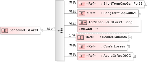 XSD Diagram of ScheduleCGFor23 in schema itr-3_2018_master_xsd (Income Tax Department India ITR-3)