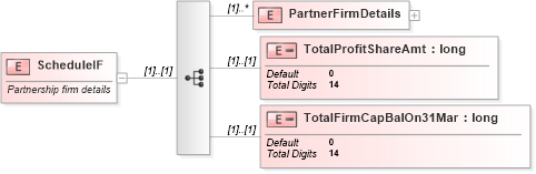 XSD Diagram of ScheduleIF in schema itr-3_2018_master_xsd (Income Tax Department India ITR-3)