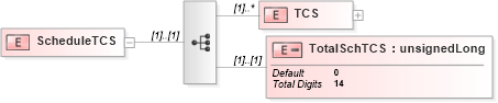 XSD Diagram of ScheduleTCS in schema itr-3_2018_master_xsd (Income Tax Department India ITR-3)