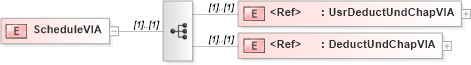 XSD Diagram of ScheduleVIA in schema itr-3_2018_master_xsd (Income Tax Department India ITR-3)