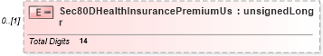 XSD Diagram of Sec80DHealthInsurancePremiumUsr in schema itr-3_2018_master_xsd (Income Tax Department India ITR-3)